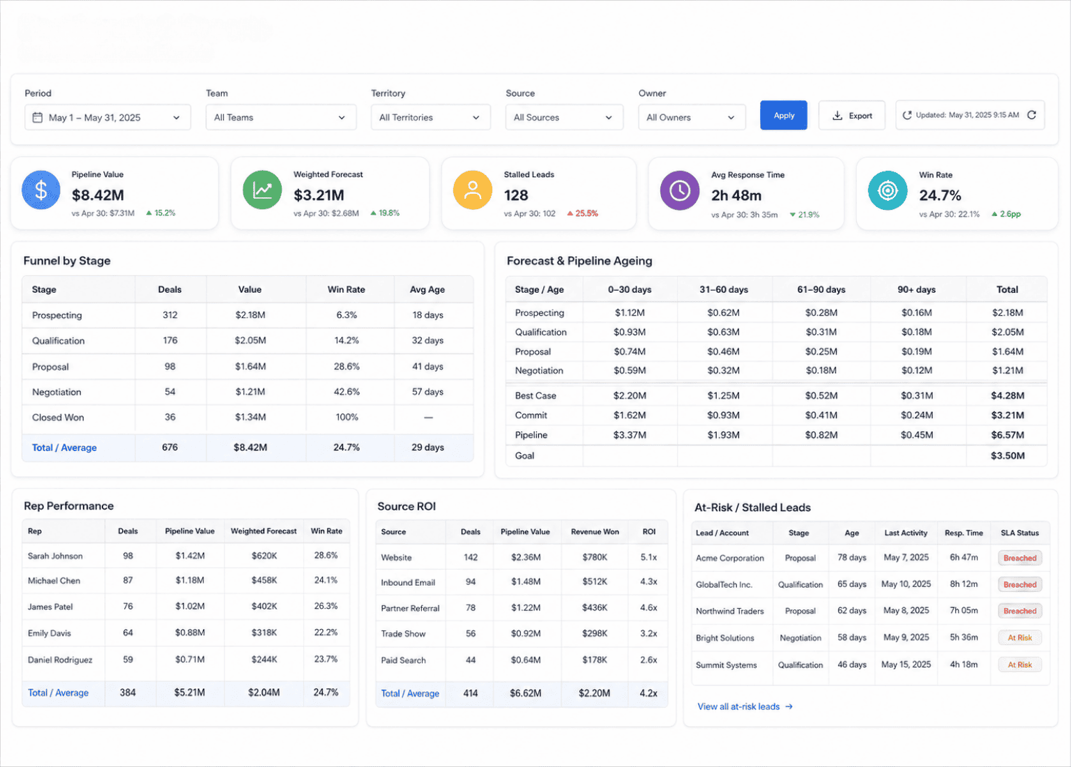 Smart CRM Dashboard